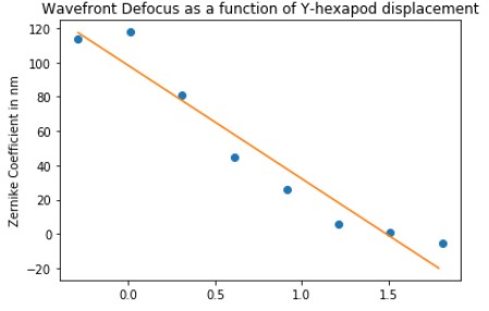 _images/Defocus_as_x_fxn_of_Y-displacement.jpg